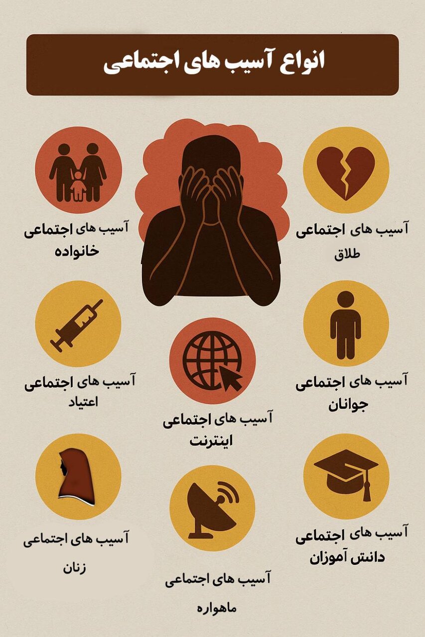 جامعه زیر فشار آسیبهای پنهان؛ خانواده، جوانان و فضای مجازی در خط مقدم تهدید