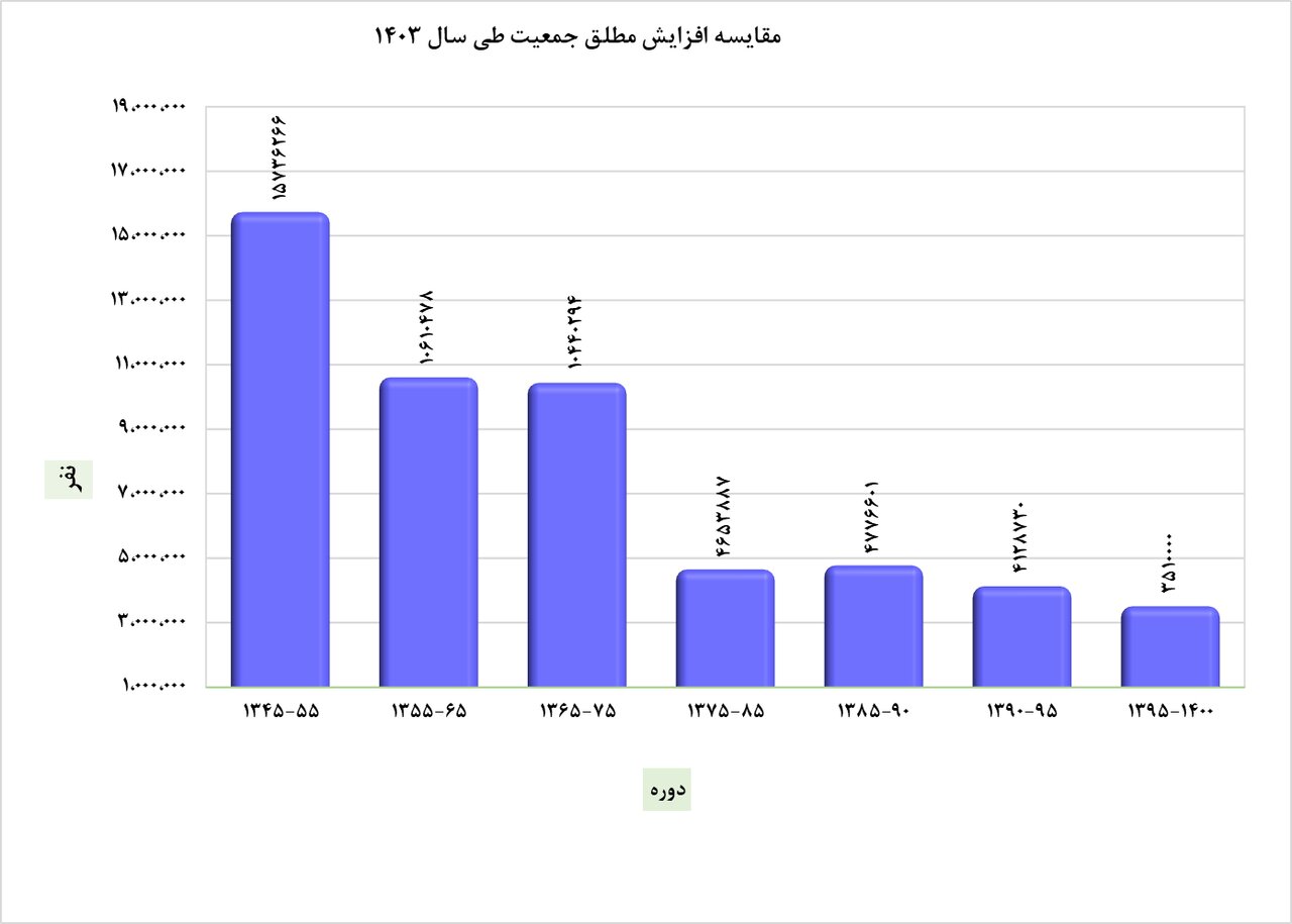 ایرانِ جان؛ رویش جوانه ۸۷ میلیونی بر درخت تنومند وطن