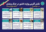 نگاهی به عملکرد مجموعه وزارت کشور در ۲۰روز نخست جنگ رمضان